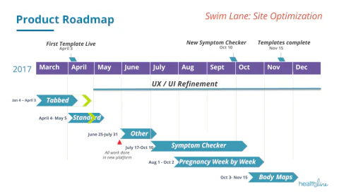 User Research Roadmap