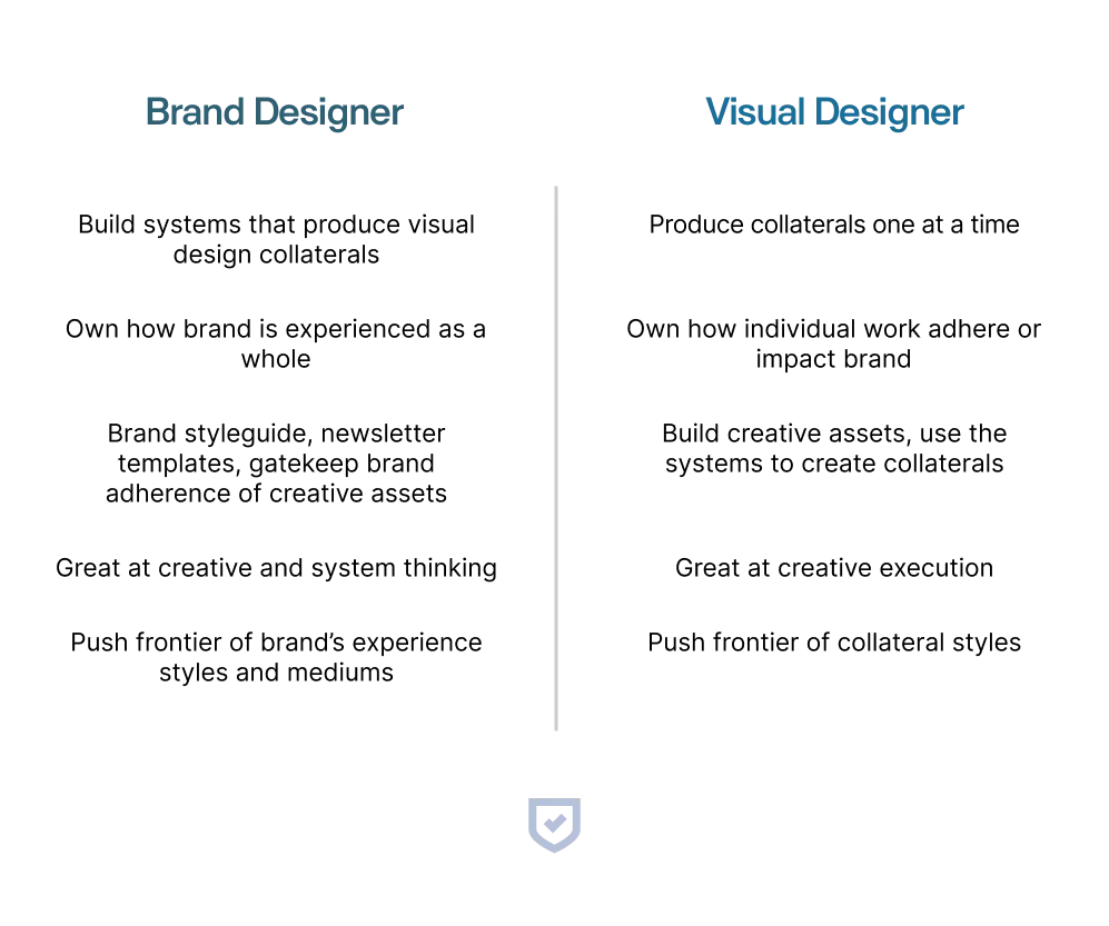 Comparison of what differentiates brand designers and visual designers