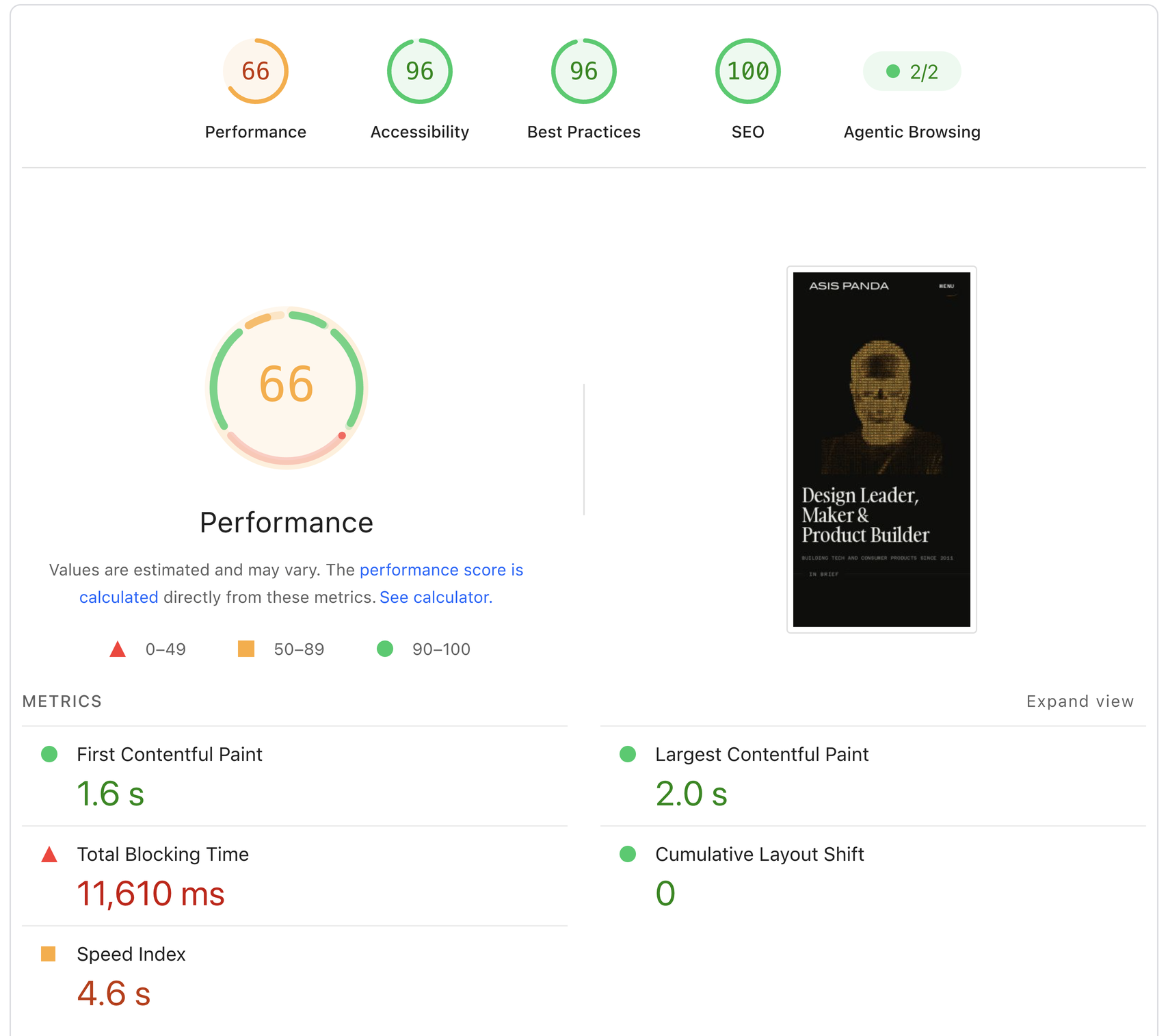 PageSpeed Insights mobile report before the fix: Performance 66, Accessibility 96, Best Practices 96, SEO 100. Total Blocking Time 11,610 ms, Speed Index 4.6 s.