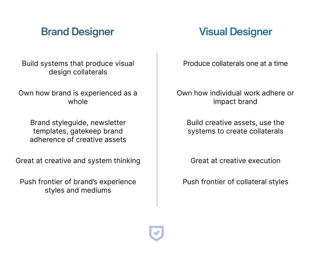 Comparison of what differentiates brand designers and visual designers